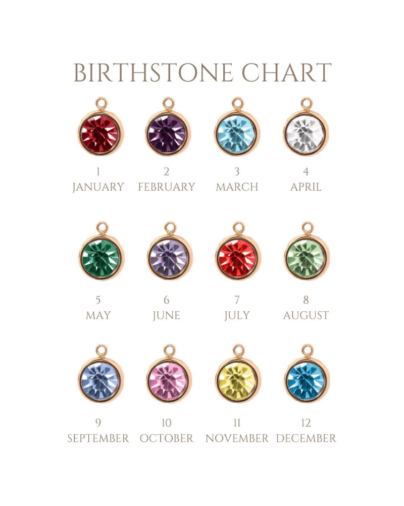 Personalized Birthstone Pendant Charm